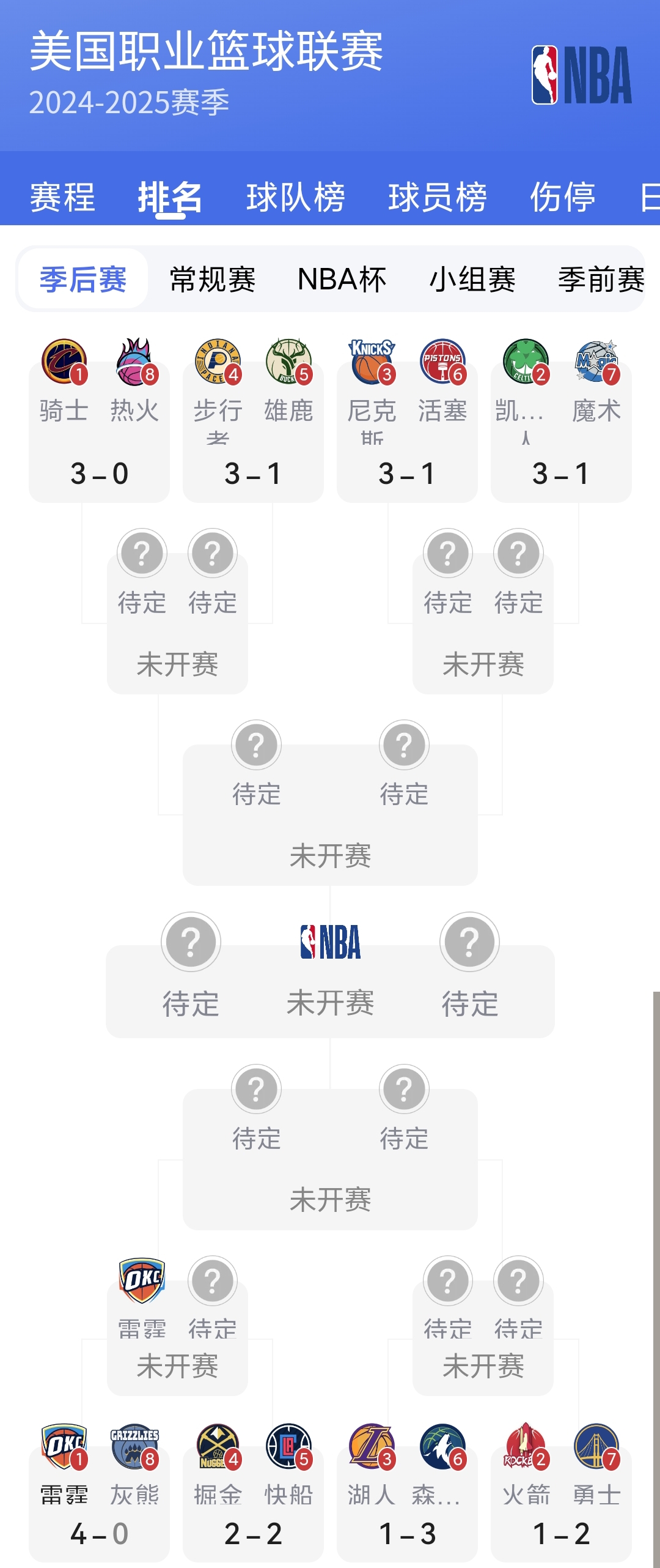NBA季后赛倒计时；布莱顿赛后手感冰凉；细节引发关注；信心回归；赛程密集仍需轮换的简单介绍