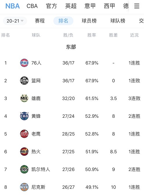 今夜俄克拉荷马雷霆调整名单以备英超,调整名单环节打磨,更衣室稳定,训练强度明显提升的简单介绍 今夜俄克拉荷马雷霆调整名单以备英超,调整名单环节打磨,更衣室稳定,训练强度明显提升的简单介绍